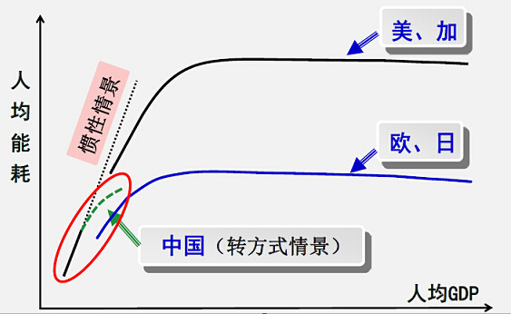 gdp 能耗_枣庄明年起旅游失信企业和个人将记入黑名单(2)