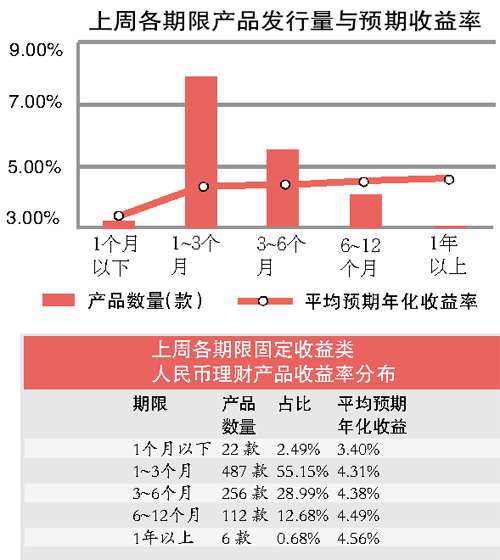 小智收入超范冰冰_小企业销售商品收入