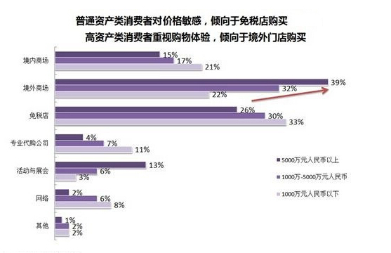 海外华人经济总量_经济总量增强图片(2)
