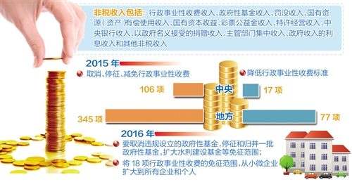 财政收入_医疗收入财政管理办法(3)
