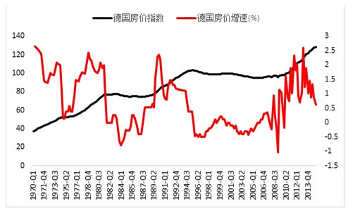国家房价与gdp_中产危机 中年危机 是什么让他决定抄底吉隆坡(2)