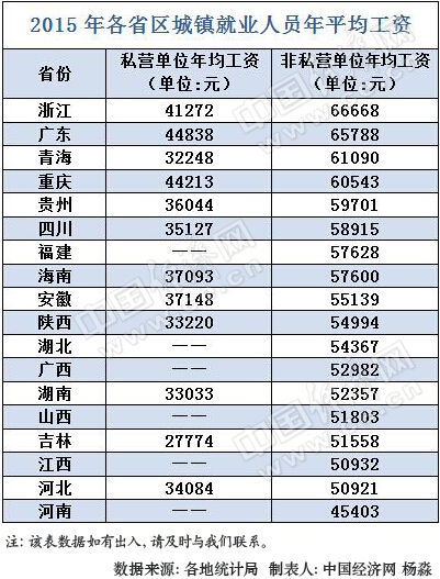 中国人口老龄化_中国人口平均工资