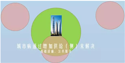 常住人口 英文_去年常住人口白云最多 番禺增长最快(3)