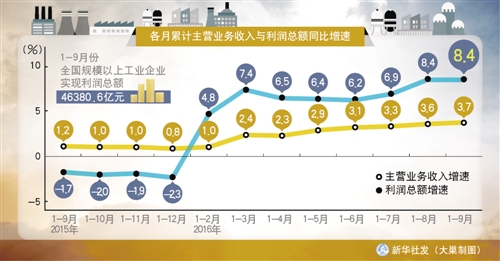 风险评估_债务收入的风险测度