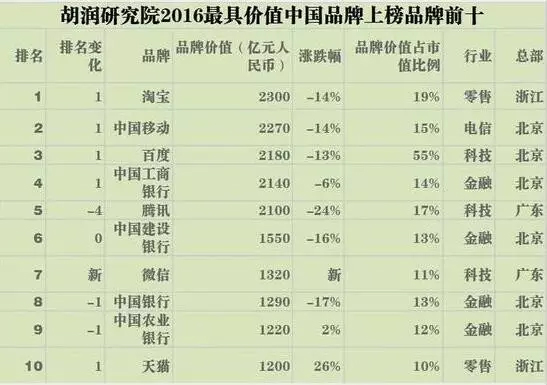 浙江亿万富豪居世界第二 380人有1位千万富翁