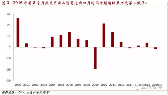 各国社会经济总量_德国经济总量世界排名(3)
