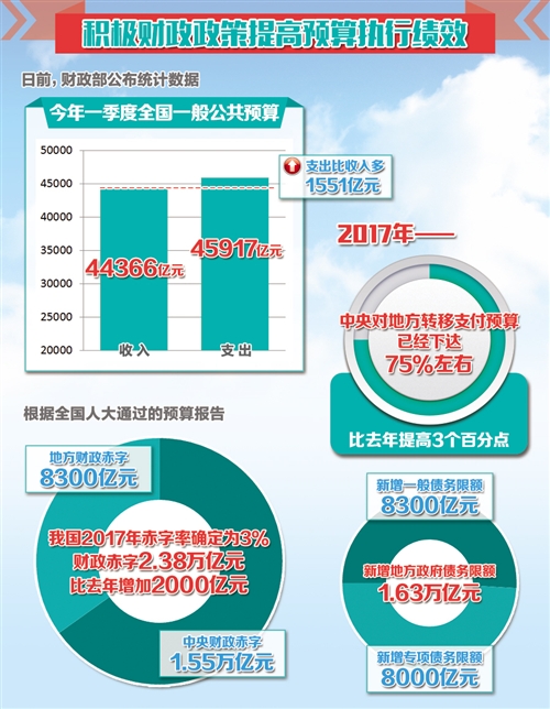 财务预算_预算收入执行率