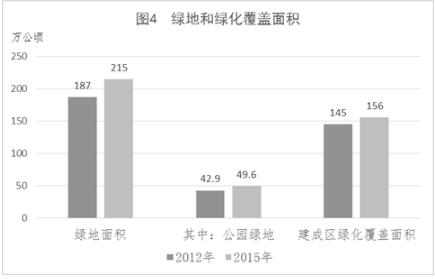 我国常住人口城镇化率_常住人口城镇化图片(2)
