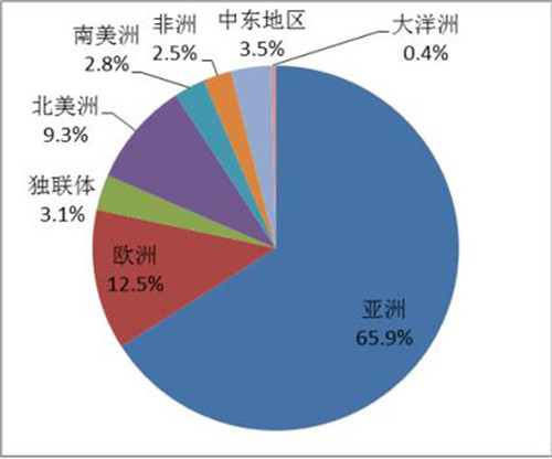 国内经济发展投资总量_经济发展图片