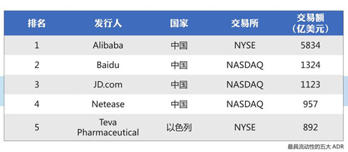 A股：新经济黄金期