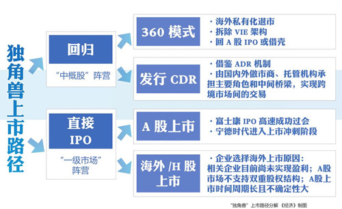 A股：新经济黄金期