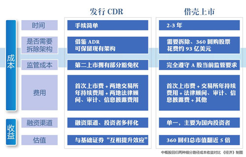 A股：新经济黄金期