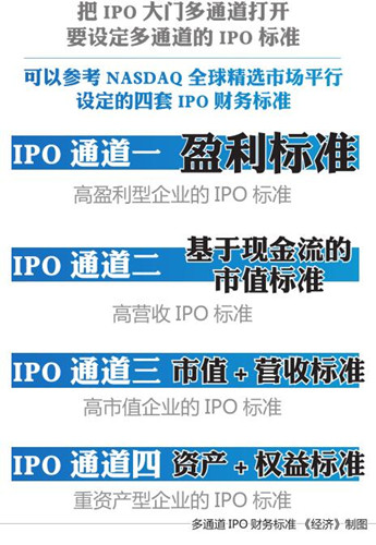 A股：新经济黄金期