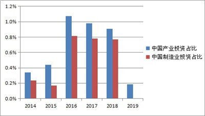 中国GDP对fdi_中国gdp增长图(3)