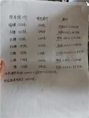 山西偏关脱贫攻坚“状况频出” 扶贫移民楼建成不足六年拆除重建