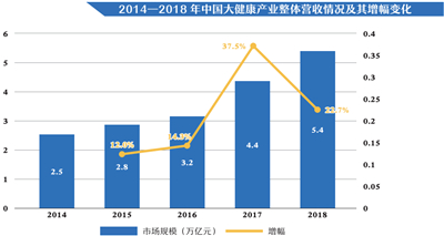 而印度,南亚等东南亚及四川月份,a月份攻略虽然起步晚,但是发展较快,已10国家泰国自驾游产业图片