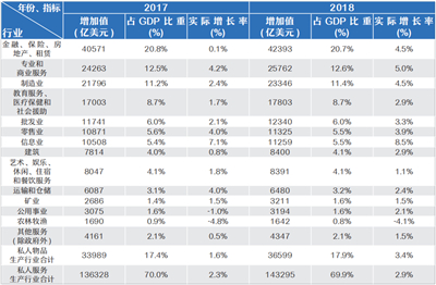 第一季度实际GDP增长率_法巴 中国经济增速落后美国了(2)
