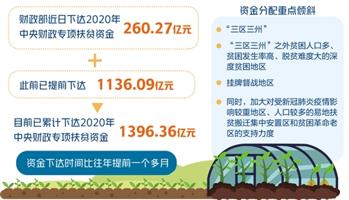 全国脱贫人口_庄严宣告 全面胜利(3)