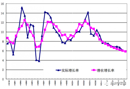 安徽前五年gdp增长率_报告 2018 新兴11国 GDP增长率约为5.1(2)