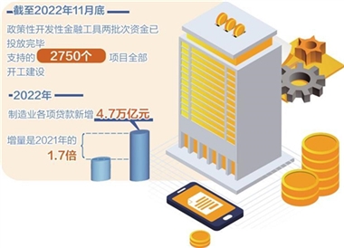 金融稳投资瞄准三个重点