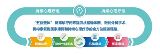 公益相伴十年，上海壹博医生集团以技术力量与温情守护慢天使成长