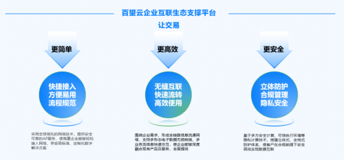百望云发布下一代企业互联生态支撑平台，让交易更简单、高效、安全