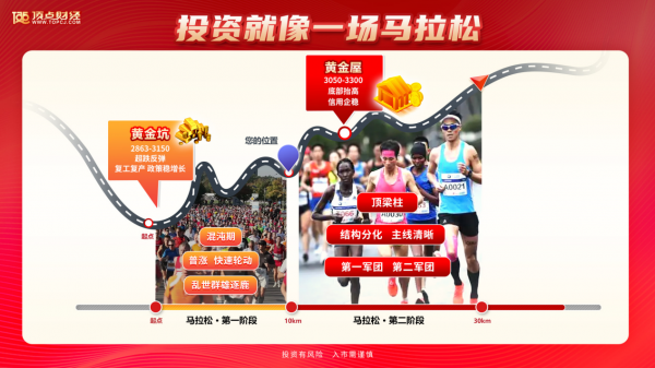 顶点财经柯友浪：新能源是“黄金屋”行情重要顶梁柱！