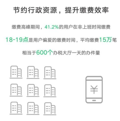 离乡闯荡也能持续享受社会保障 超1.1亿用户异地缴费