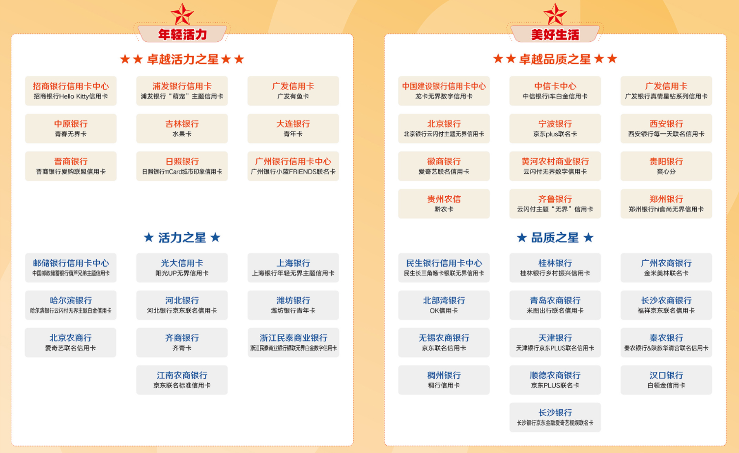 2022年“卓越信用卡”评选活动获奖榜单正式揭晓