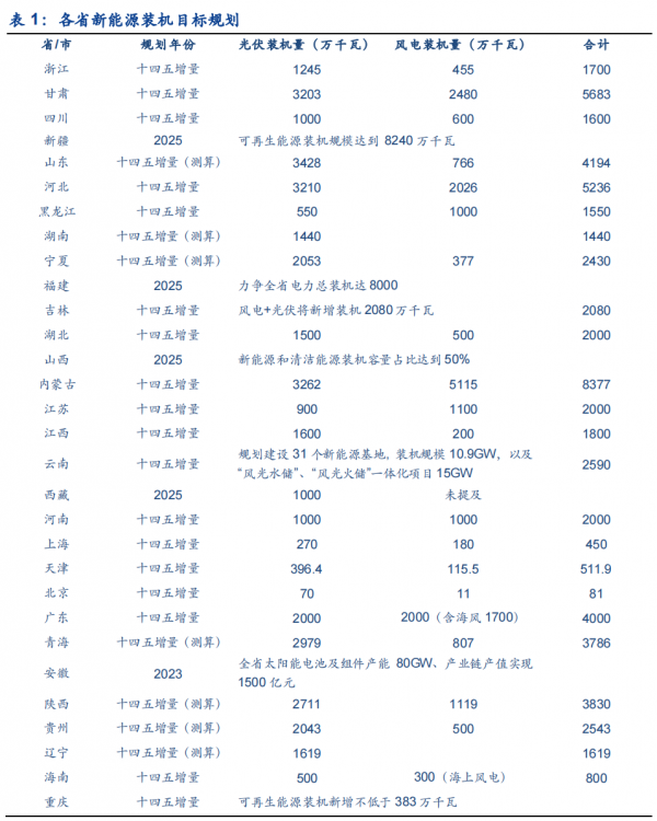 顶点财经柯友浪：新能源是“黄金屋”行情重要顶梁柱！