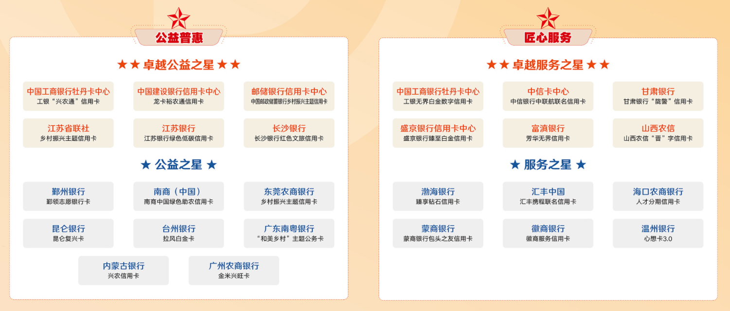 2022年“卓越信用卡”评选活动获奖榜单正式揭晓