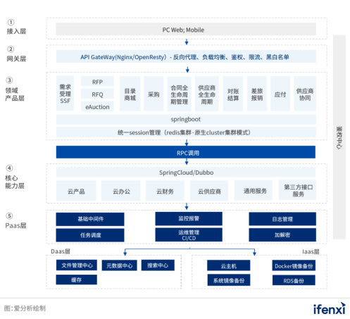 云图片