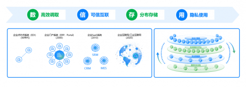 百望云发布下一代企业互联生态支撑平台，让交易更简单、高效、安全