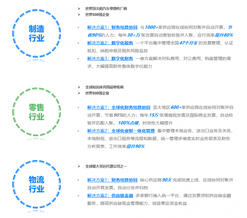 百望云发布下一代企业互联生态支撑平台，让交易更简单、高效、安全