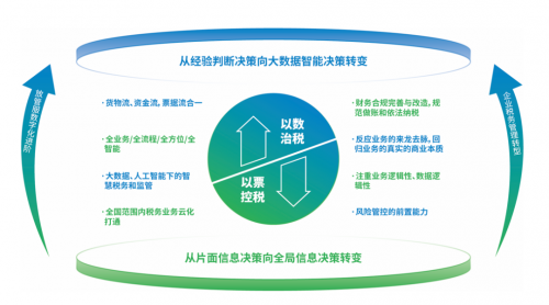 百望云发布下一代企业互联生态支撑平台，让交易更简单、高效、安全