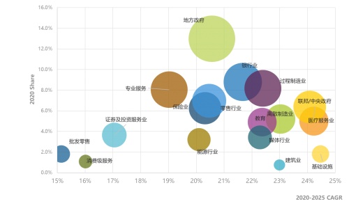 雷石投资：2022年一季度人工智能市场回顾：喜忧掺半，稳中有进