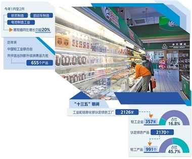 轻工产品加速迈向中高端