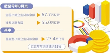 加快建成高质量普惠金融体系