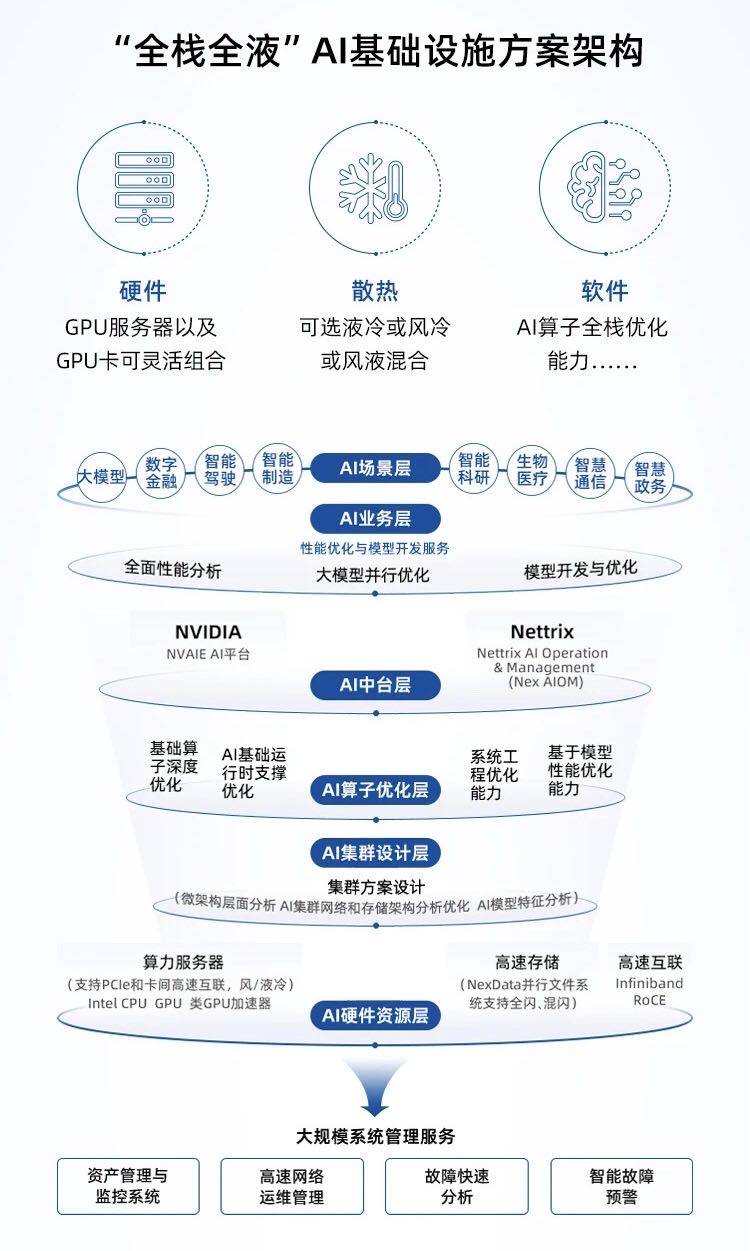 图表

描述已自动生成