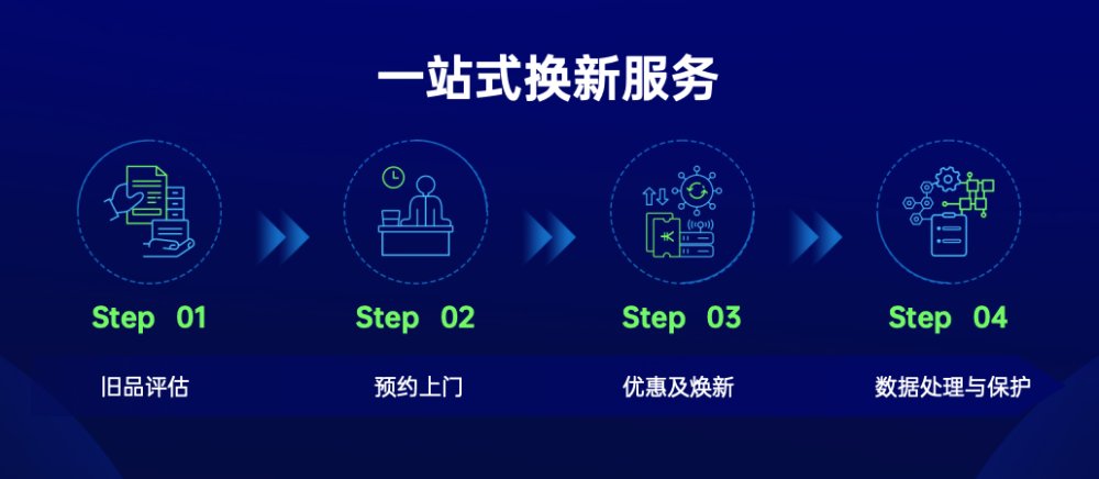 图形用户界面

低可信度描述已自动生成