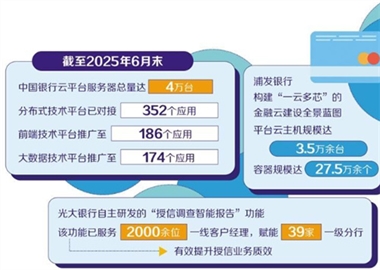 上市银行加力数智转型