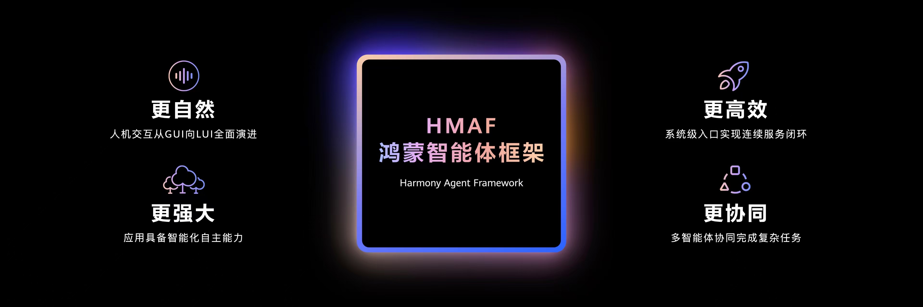 1750414173743240.jpg 1 鸿蒙智能体框架.jpg