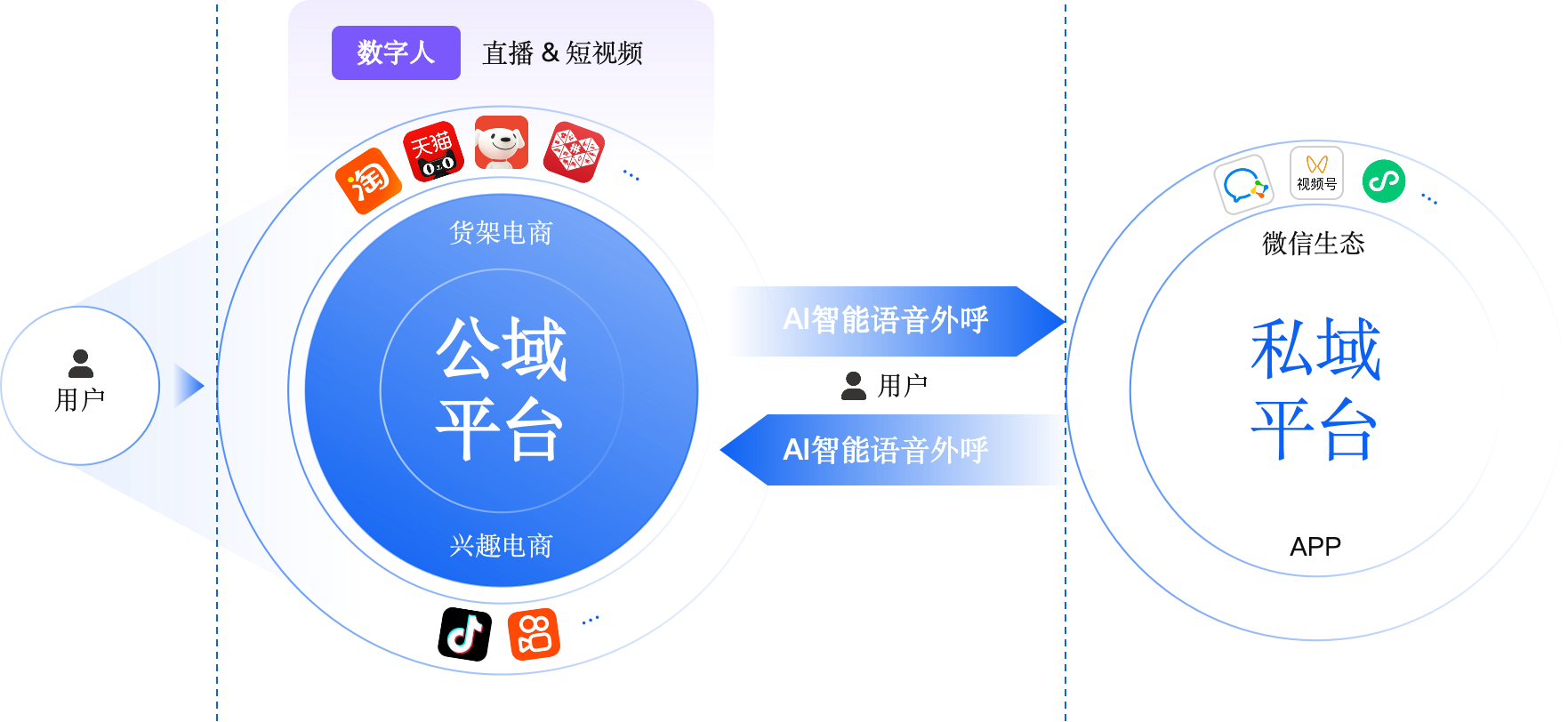 一知智能核心产品图